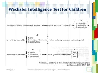 <<- las emociones, los pensamientos,
las esperanzas, las opiniones…
probablemente no puedan medirse
directamente, sin embargo, pueden
obtenerse aproximaciones útiles para
su estudio.
)”}
)^n}
.
Wechsler Intelligence Test for Children
Guttman, L. and Levy, S. Two structural laws for intelligence tests.
Intelligence, 1991, 15:79-103.
18/08/2016 Construcción de Escalas: una vista rápida - Enrique Morosini 67
 