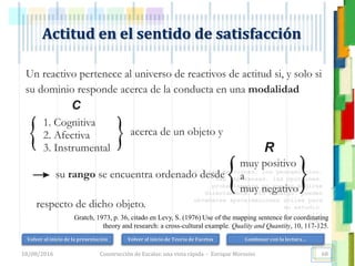<<- las emociones, los pensamientos,
las esperanzas, las opiniones…
probablemente no puedan medirse
directamente, sin embargo, pueden
obtenerse aproximaciones útiles para
su estudio.
)”}
)^n}
.
Actitud en el sentido de satisfacción
Gratch, 1973, p. 36, citado en Levy, S. (1976) Use of the mapping sentence for coordinating
theory and research: a cross-cultural example. Quality and Quantity, 10, 117-125.
18/08/2016 Construcción de Escalas: una vista rápida - Enrique Morosini 68
Volver al inicio de la presentación Volver al inicio de Teoría de Facetas Continuar con la lectura…
 