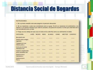 <<- las emociones, los pensamientos,
las esperanzas, las opiniones…
probablemente no puedan medirse
directamente, sin embargo, pueden
obtenerse aproximaciones útiles para
su estudio.
)”}
)^n}
.
Distancia Social de Bogardus
18/08/2016 Construcción de Escalas: una vista rápida - Enrique Morosini 94
 