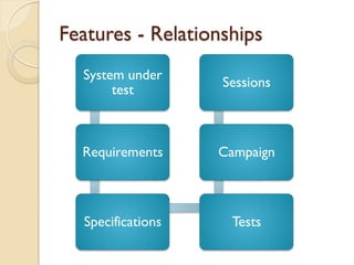 Features - Relationships
  System under
                   Sessions
       test



  Requirements     Campaign



  Specifications    Tests
 