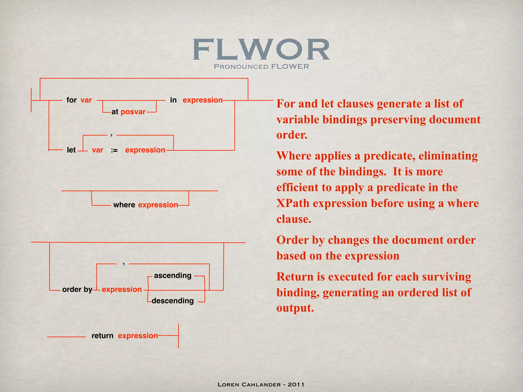 FLWORPronounced FLOWER


 for var                            in expression
                                                             For and let clauses generate a list of
             at posvar
                                                             variable bindings preserving document
             ,                                               order.
 let   var :=          expression
                                                             Where applies a predicate, eliminating
                                                             some of the bindings. It is more
                                                             efficient to apply a predicate in the
                 where expression                            XPath expression before using a where
                                                             clause.
                                                             Order by changes the document order
                   ,
                                                             based on the expression
                              ascending                      Return is executed for each surviving
order by   expression
                                                             binding, generating an ordered list of
                             descending
                                                             output.

       return expression




                                               Loren Cahlander - 2011
 