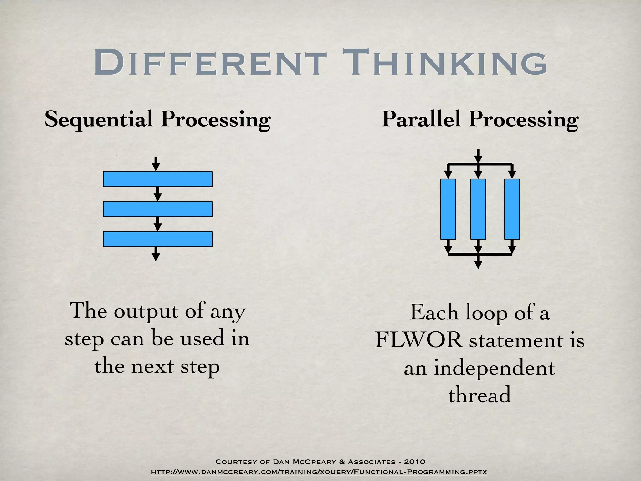 Different Thinking
Sequential Processing                                   Parallel Processing




 The output of any                                       Each loop of a
 step can be used in                                   FLWOR statement is
    the next step                                        an independent
                                                              thread

                       Courtesy of Dan McCreary & Associates - 2010
         http://www.danmccreary.com/training/xquery/Functional-Programming.pptx
 