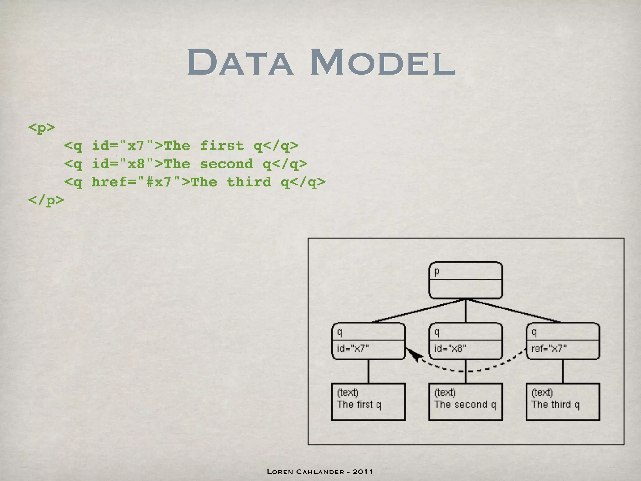 Data Model
<p>
       <q id="x7">The first q</q>
       <q id="x8">The second q</q>
       <q href="#x7">The third q</q>
</p>




                             Loren Cahlander - 2011
 