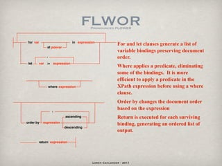 FLWORPronounced FLOWER


 for var                            in expression
                                                             For and let clauses generate a list of
             at posvar
                                                             variable bindings preserving document
             ,                                               order.
 let   var :=          expression
                                                             Where applies a predicate, eliminating
                                                             some of the bindings. It is more
                                                             efficient to apply a predicate in the
                 where expression                            XPath expression before using a where
                                                             clause.
                                                             Order by changes the document order
                   ,
                                                             based on the expression
                              ascending                      Return is executed for each surviving
order by   expression
                                                             binding, generating an ordered list of
                             descending
                                                             output.

       return expression




                                               Loren Cahlander - 2011
 