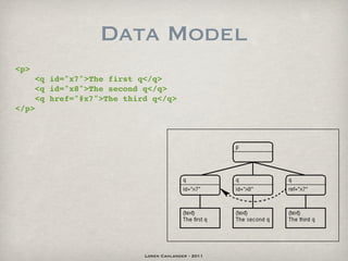Data Model
<p>
       <q id="x7">The first q</q>
       <q id="x8">The second q</q>
       <q href="#x7">The third q</q>
</p>




                             Loren Cahlander - 2011
 