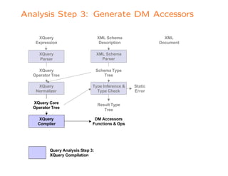 Xquery basics tutorial | PDF
