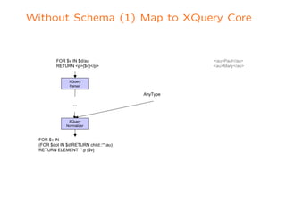 Xquery basics tutorial | PDF