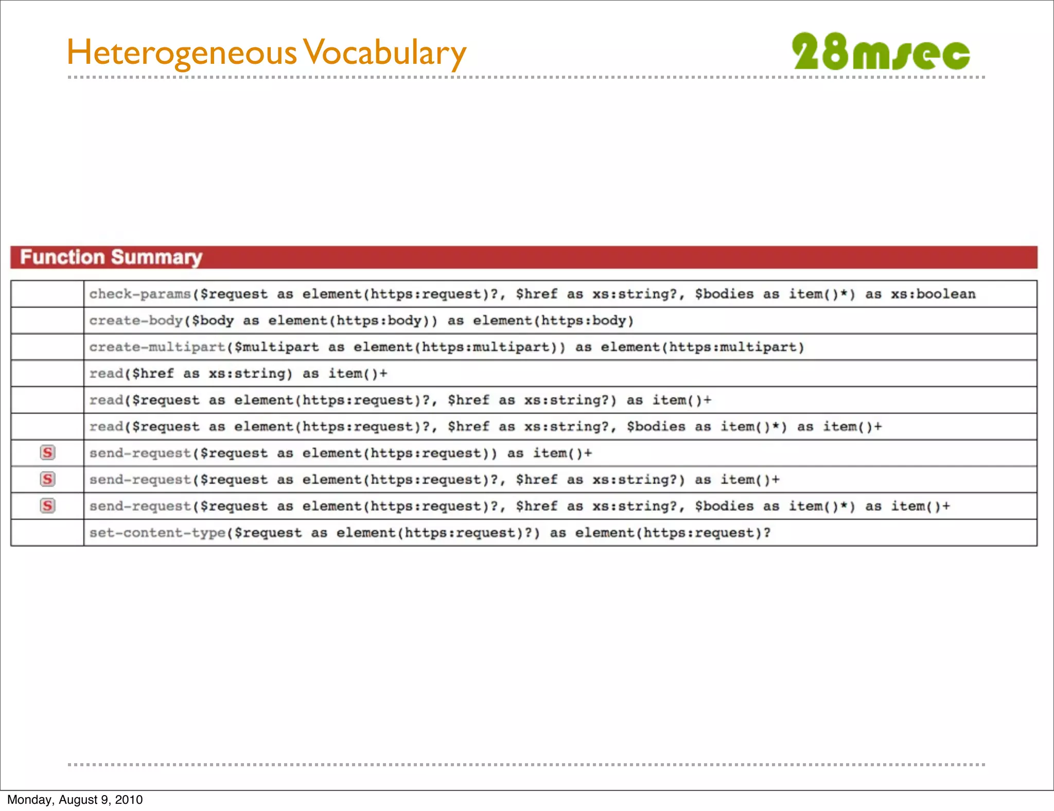 Heterogeneous Vocabulary Monday, August 9, 2010 