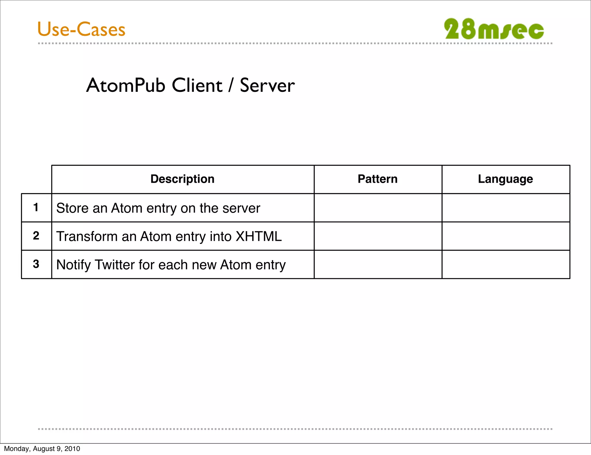 Use-Cases AtomPub Client / Server Description Pattern Language 1 Store an Atom entry on the server 2 Transform an Atom entry into XHTML 3 Notify Twitter for each new Atom entry Monday, August 9, 2010 