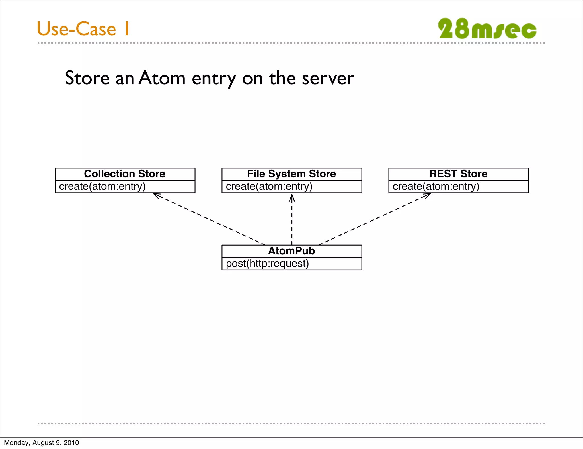 Use-Case 1 Store an Atom entry on the server Collection Store File System Store REST Store create(atom:entry) create(atom:entry) create(atom:entry) AtomPub post(http:request) Monday, August 9, 2010 