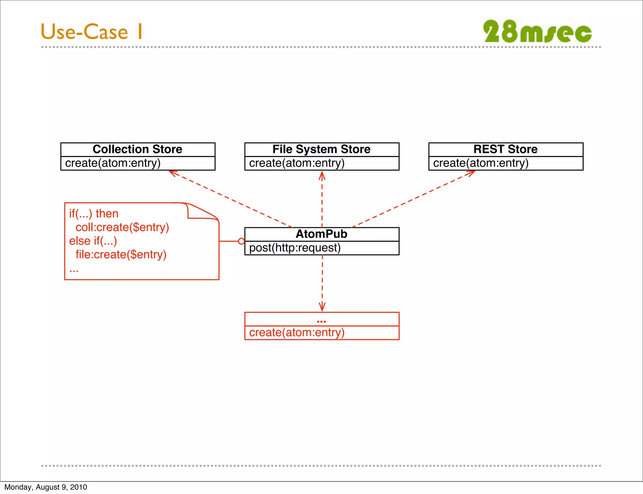 Use-Case 1 Collection Store File System Store REST Store create(atom:entry) create(atom:entry) create(atom:entry) if(...) then coll:create($entry) AtomPub else if(...) post(http:request) ﬁle:create($entry) ... ... create(atom:entry) Monday, August 9, 2010 