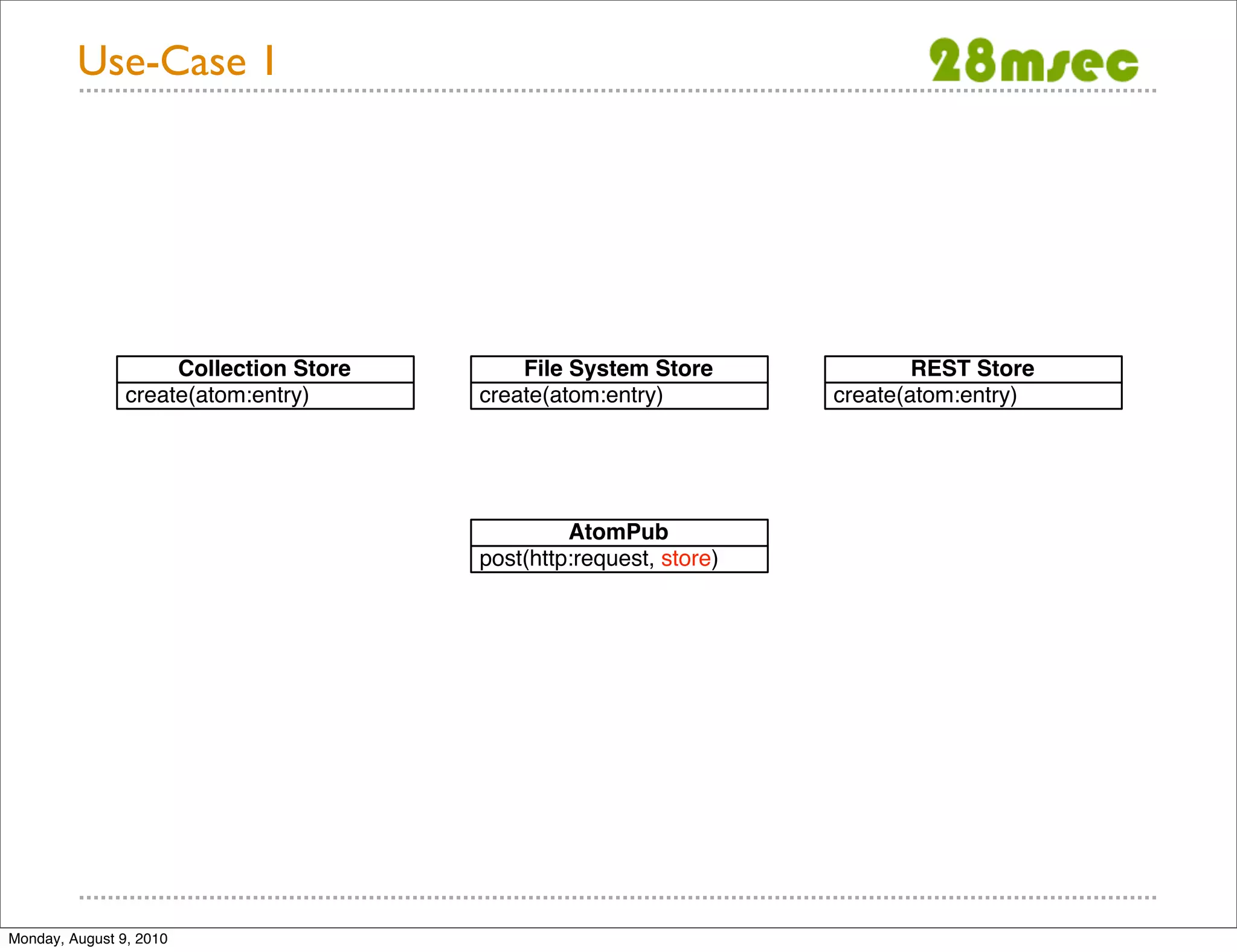 Use-Case 1 Collection Store File System Store REST Store create(atom:entry) create(atom:entry) create(atom:entry) AtomPub post(http:request, store) Monday, August 9, 2010 