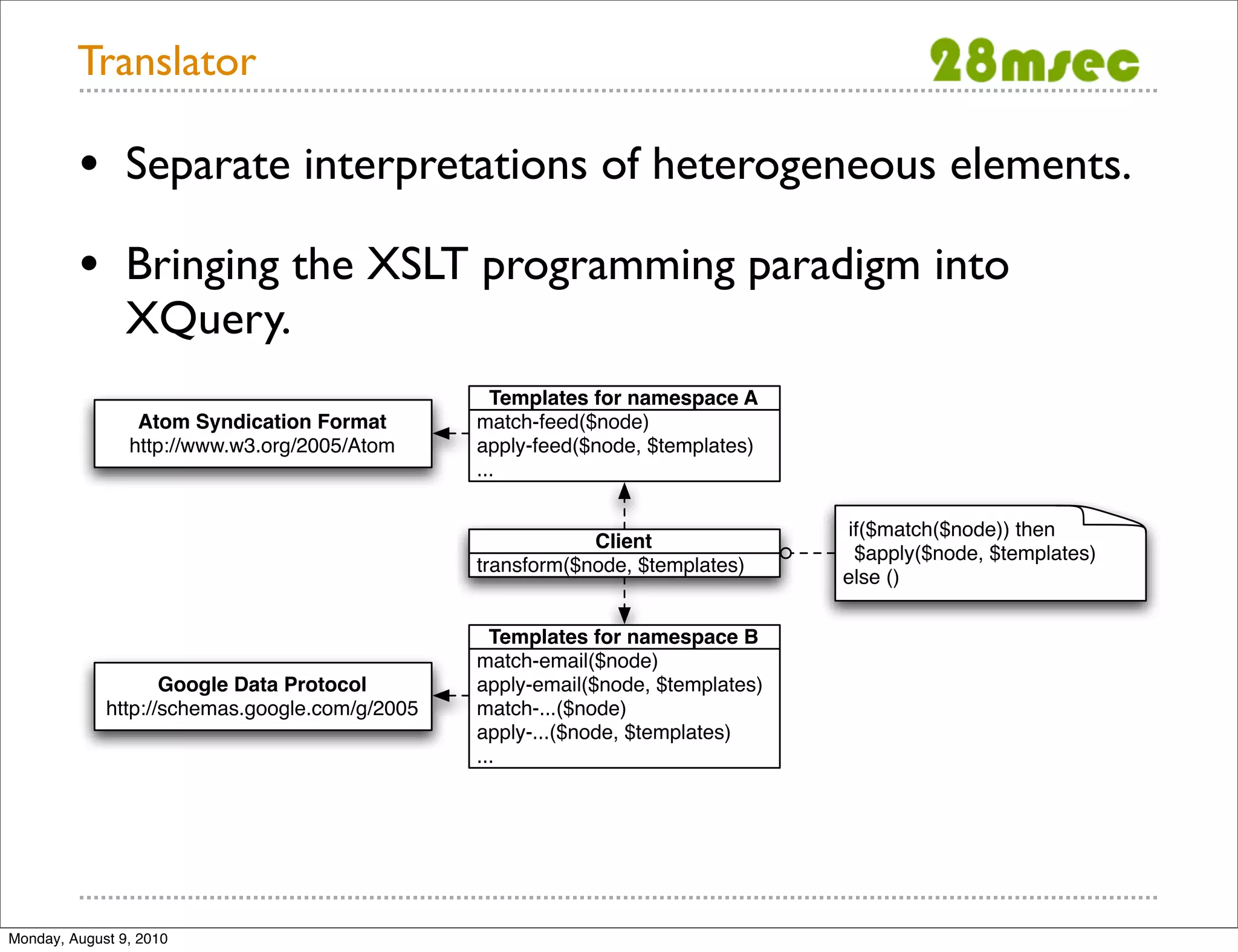 Translator • Separate interpretations of heterogeneous elements. • Bringing the XSLT programming paradigm into XQuery. Templates for namespace A Atom Syndication Format match-feed($node) http://www.w3.org/2005/Atom apply-feed($node, $templates) ... if($match($node)) then Client $apply($node, $templates) transform($node, $templates) else () Templates for namespace B match-email($node) Google Data Protocol apply-email($node, $templates) http://schemas.google.com/g/2005 match-...($node) apply-...($node, $templates) ... Monday, August 9, 2010 