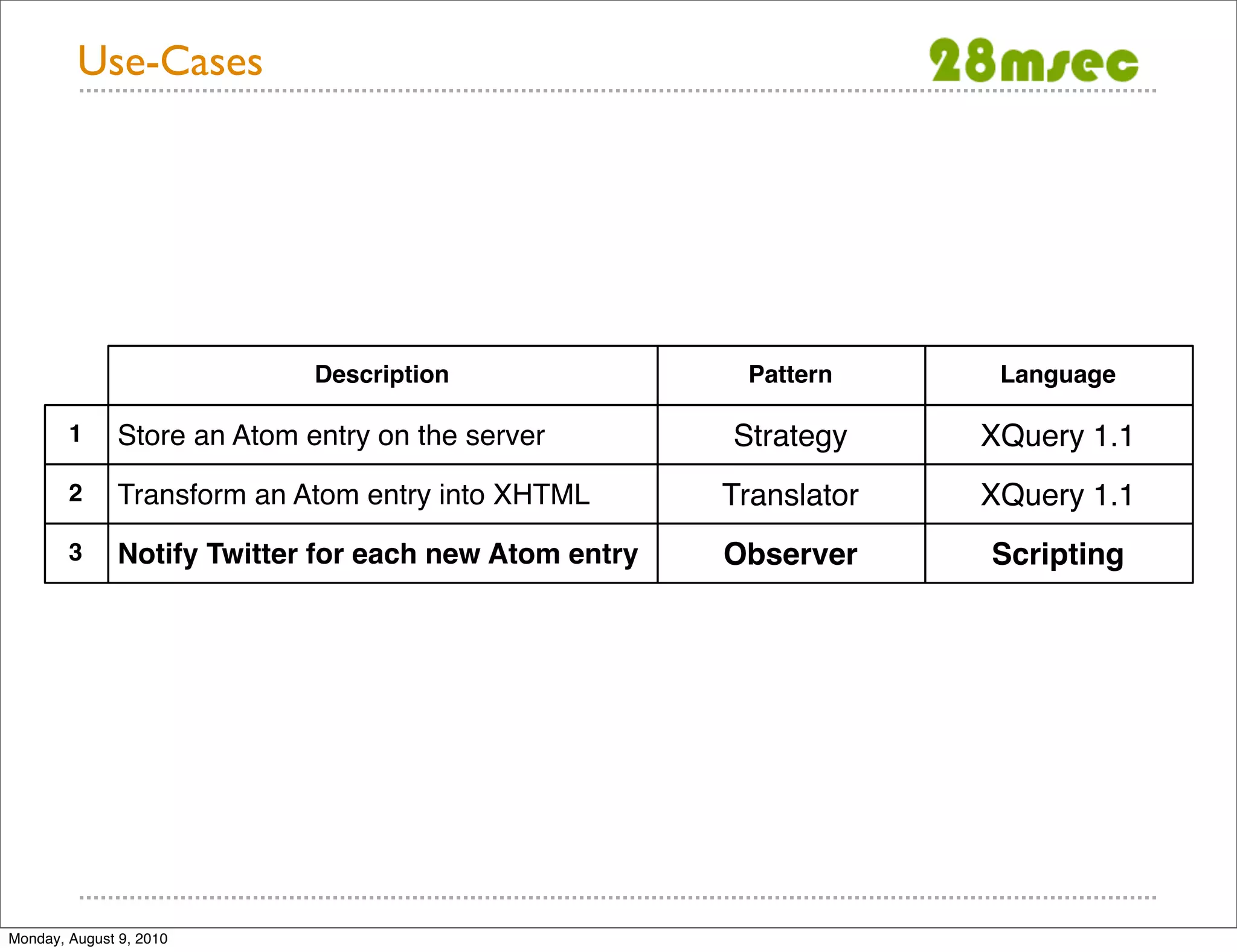 Use-Cases Description Pattern Language 1 Store an Atom entry on the server Strategy XQuery 1.1 2 Transform an Atom entry into XHTML Translator XQuery 1.1 3 Notify Twitter for each new Atom entry Observer Scripting Monday, August 9, 2010 