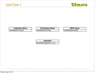 Use-Case 1




                     Collection Store       File System Store               REST Store
                create(atom:entry)      create(atom:entry)          create(atom:entry)




                                                 AtomPub
                                        post(http:request, store)




Monday, August 9, 2010
 