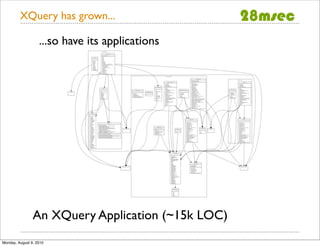 XQuery has grown...

                   ...so have its applications




                An XQuery Application (~15k LOC)
Monday, August 9, 2010
 