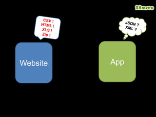 JSON ?XML ?CSV !HTML !XLS !Zip !AppWebsite