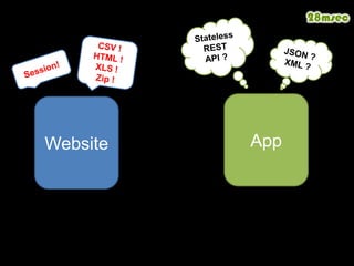 Stateless REST API ?JSON ?XML ?CSV !HTML !XLS !Zip !Session!AppWebsite