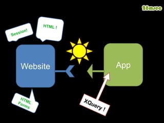 CSV !HTML !XLS !Zip !HTML !Session!Session!AppWebsiteXQuery !HTML FormsHTML Forms