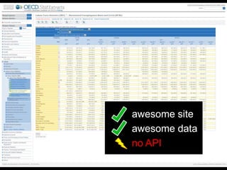 awesome siteawesome datano API
