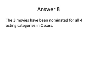 Answer 8
The 3 movies have been nominated for all 4
acting categories in Oscars.

 
