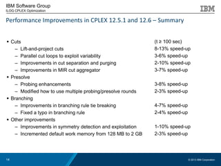 Recent MIP Performance Improvements in IBM ILOG CPLEX Optimization ...