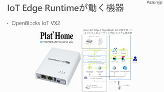 IoT Hub
Elasticsearch OperatorKibana
Functions
IoT Edge / Edge Agent
Plat’Home
OpenBlocks IoT VX2
Parse Module
(C# Custom Module)
Filter Module
(ASA Module)
Stream Analytics
(Edge)
PD Handler (parse process)
PD Repeater (transfer process)
Container Registry
deploy via IoT Hub
BLE
json (containing base64)
json (containing base64)
富士通コンポーネント社
加速度センサー
オムロン社
環境センサー
IoTセンサー・デバイス
Action
パトライト社
ネットワーク監視表示灯
Azure IoT EdgeとOpenBlocks IoT VX2を使った
エッジコンピューティングIoTシステム構成例
 