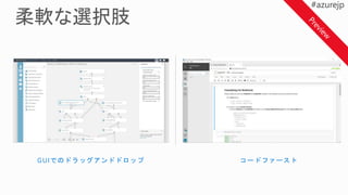 GUIでのドラッグアンドドロップ コードファースト
 
