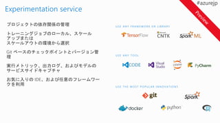 プロジェクトの依存関係の管理
トレーニングジョブのローカル、スケール
アップまたは
スケールアウトの環境から選択
Git ベースのチェックポイントとバージョン管
理
実行メトリック、出力ログ、およびモデルの
サービスサイドキャプチャ
お気に入りの IDE、および任意のフレームワー
クを利用 U S E T H E M O S T P O P U L A R I N N O V A T I O N S
U S E A N Y T O O L
U S E A N Y F R A M E W O R K O R L I B R A R Y
 