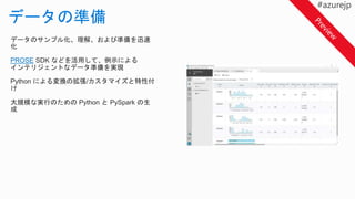 データのサンプル化、理解、および準備を迅速
化
PROSE SDK などを活用して、例示による
インテリジェントなデータ準備を実現
Python による変換の拡張/カスタマイズと特性付
け
大規模な実行のための Python と PySpark の生
成
 