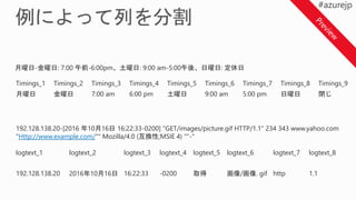 月曜日-金曜日: 7:00 午前-6:00pm、土曜日: 9:00 am-5:00午後、日曜日: 定休日
Timings_1 Timings_2 Timings_3 Timings_4 Timings_5 Timings_6 Timings_7 Timings_8 Timings_9
月曜日 金曜日 7:00 am 6:00 pm 土曜日 9:00 am 5:00 pm 日曜日 閉じ
192.128.138.20-[2016 年10月16日 16:22:33-0200] "GET/images/picture.gif HTTP/1.1" 234 343 www.yahoo.com
"Http://www.example.com/"" Mozilla/4.0 (互換性;MSIE 4) ""-"
logtext_1 logtext_2 logtext_3 logtext_4 logtext_5 logtext_6 logtext_7 logtext_8
192.128.138.20 2016年10月16日 16:22:33 -0200 取得 画像/画像. gif http 1.1
 