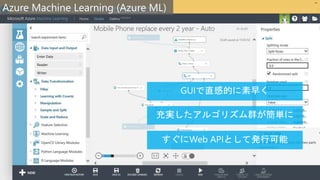 Azure Machine Learning (Azure ML)
 