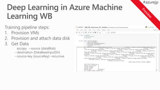 Training pipeline steps:
1. Provision VMs
2. Provision and attach data disk
3. Get Data
azcopy --source {dataBlob}
--destination {DataBaseInputDir}
--source-key {sourceKey} –recursive
 