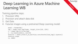 Training pipeline steps:
1. Provision VMs
2. Provision and attach data disk
3. Get Data
4. Futurize images using a pretrained Deep Learning model
model = ResNet50()
img = image.load_img(fname, target_size=(224, 224))
x = image.img_to_array(img)
x = np.expand_dims(x, axis=0)
features = model.predict_on_batch(np.concatenate(load_img)).squeeze()
features.shape
(1, 2048)
 