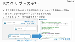 既存のパッケージ
(Zip化してアップロード)
Rスクリプトの実行モジュール
R スクリプトを記述
 