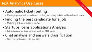 







Text Analytics Use Cases
 