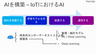 傾向を把握する
学習モデルを作
る
配置する 運用する
 