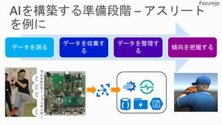 データを測る
データを収集す
る
データを整理す
る
傾向を把握する
 