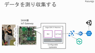 Edge SDK V1 Machine
Broker
BLE IoT Hub
 