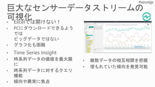 • 離散データの相互相関を把握
• 埋もれていた傾向を発見可能
 