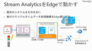 Edge SDK V2 Machine
Edge Runtime
Edge SDK V1 Machine
Broker
KES製
Modbus
Bridge
IoT
Hub
FA
Equips
FA
Equips
FA
Equips
MQTT
証明書による接続
ASA
on
Edge
ASA
on
Edge
Local
Alert
 