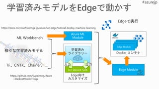 学習済み
ライブラリー
Edge向け
カスタマイズ
Docker コンテナ
https://github.com/liupeirong/Azure
→DarknetYoloIoTEdge
https://docs.microsoft.com/ja-jp/azure/iot-edge/tutorial-deploy-machine-learning
 