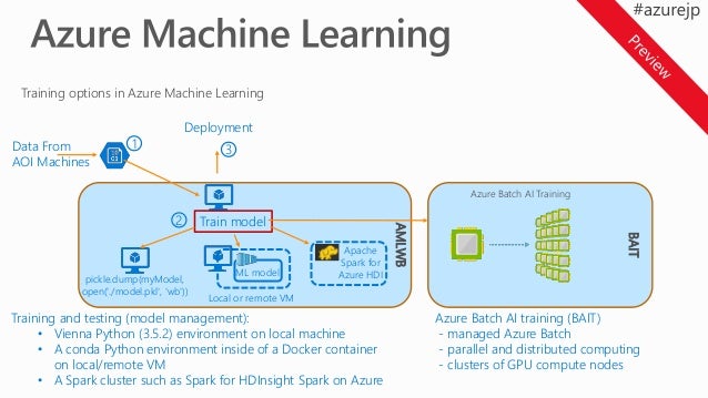 azure model management