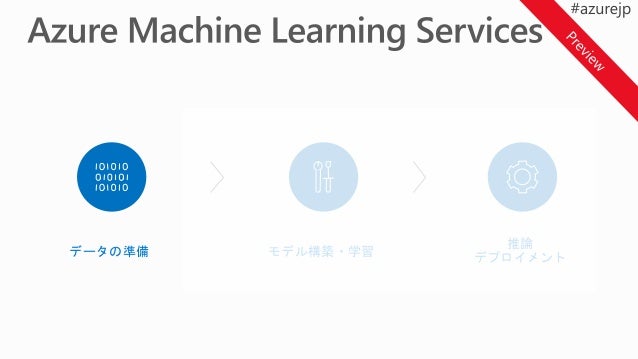 deep learning services