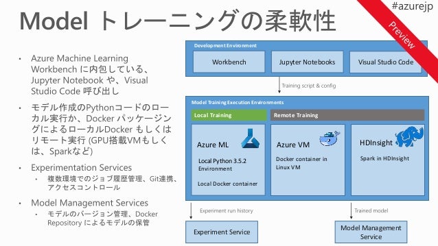 azure model management