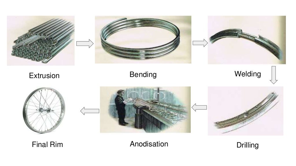 Bicycle Manufacturing Process
