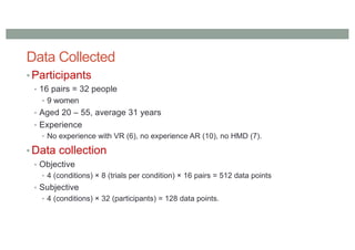Data Collected
• Participants
• 16 pairs = 32 people
• 9 women
• Aged 20 – 55, average 31 years
• Experience
• No experience with VR (6), no experience AR (10), no HMD (7).
• Data collection
• Objective
• 4 (conditions) × 8 (trials per condition) × 16 pairs = 512 data points
• Subjective
• 4 (conditions) × 32 (participants) = 128 data points.
 