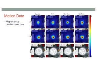 Motion Data
• Map user x,y
position over time
 