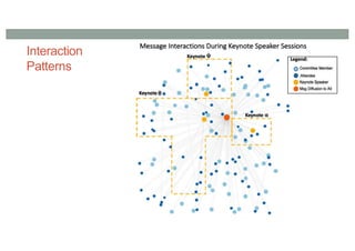 Interaction
Patterns
 