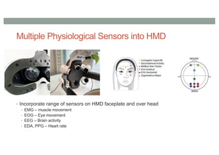 Multiple Physiological Sensors into HMD
• Incorporate range of sensors on HMD faceplate and over head
• EMG – muscle movement
• EOG – Eye movement
• EEG – Brain activity
• EDA, PPG – Heart rate
 